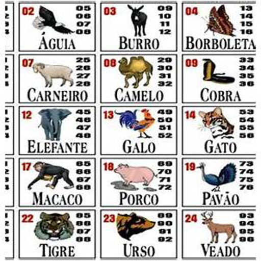 How to Play Frog in Jogo do Bicho