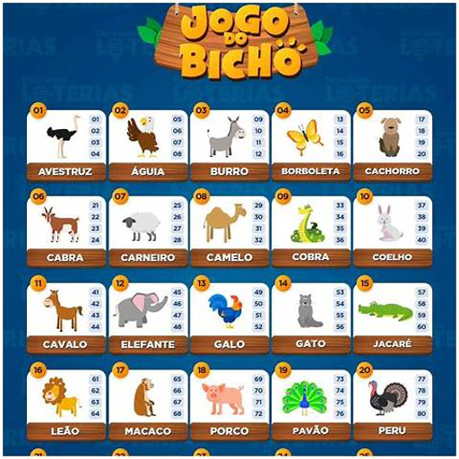 tabela do jogo do bicho milhar